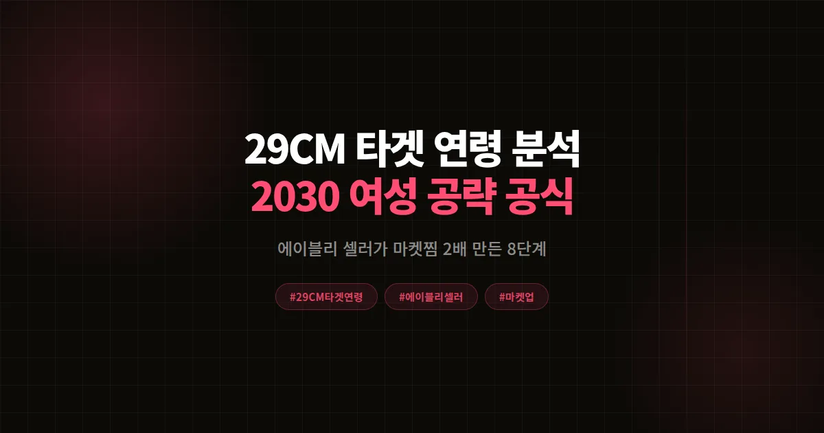 29CM 타겟 연령 완벽 분석 2026, 에이블리 셀러가 2030 여성 마켓찜 2배 만든 공식