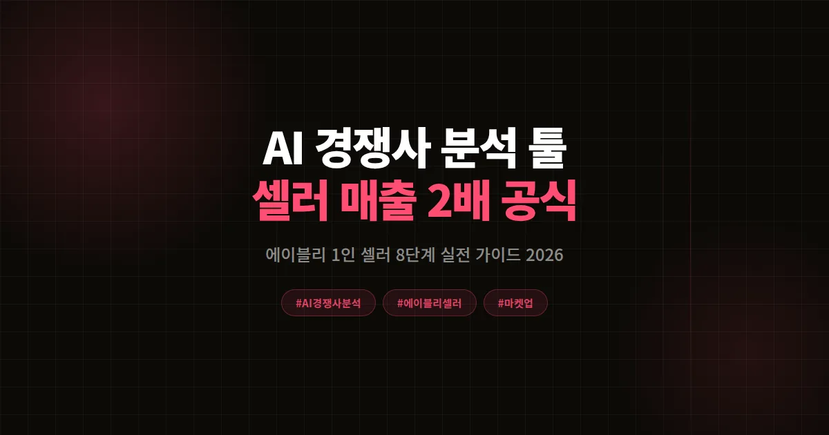 AI 경쟁사 분석 툴 완벽가이드 2026, 에이블리 1인 셀러 매출 2배 만든 8단계