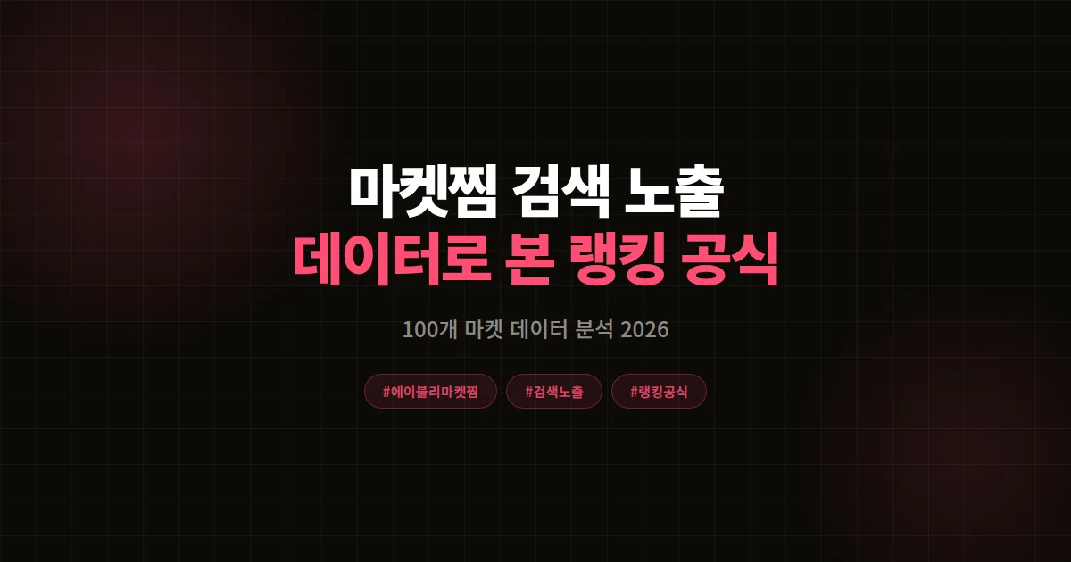 에이블리 마켓찜 검색 노출 완벽분석 2026, 100개 마켓 데이터로 본 랭킹 반영 원리 7가지