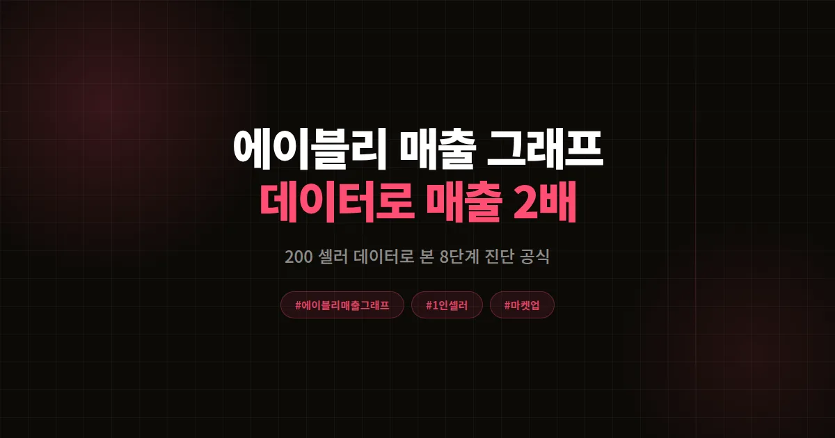 에이블리 매출 그래프 완벽 분석 2026, 1인 셀러가 매출 2배 만든 8단계 공식