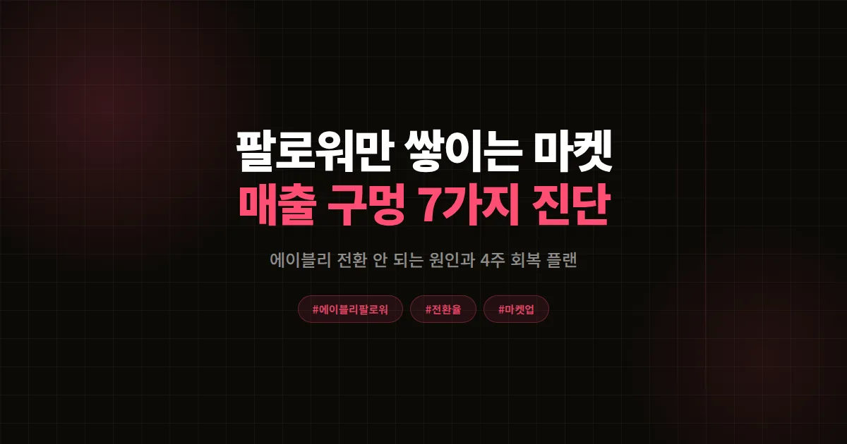 에이블리 팔로워 많은데 매출 없음 원인 7가지 진단, 전환 막는 구멍 찾고 매출 살린 해결 공식