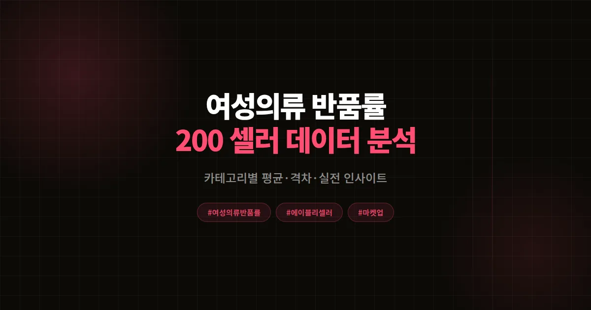 여성의류 반품률 카테고리별 완벽분석 2026, 에이블리 200 셀러 데이터로 본 8가지 인사이트