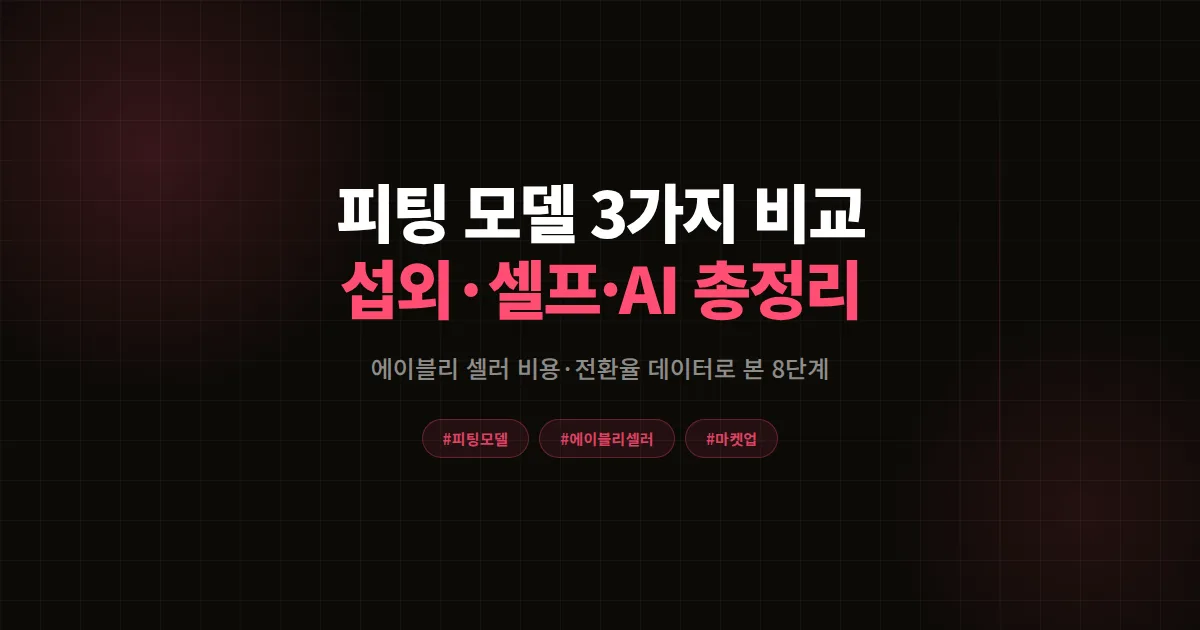 피팅 모델 섭외 vs AI vs 셀프 비교, 에이블리 셀러 전환율 데이터로 본 8단계 공식