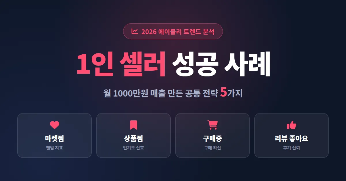 1인 셀러 성공 사례 5가지 완벽 분석, 2026년 에이블리 매출 만든 실전 전략 7단계