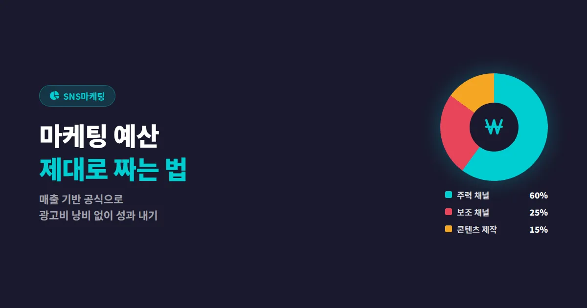 SNS 마케팅 예산 책정법, 소상공인이 월 예산을 현실적으로 짜는 실전 공식