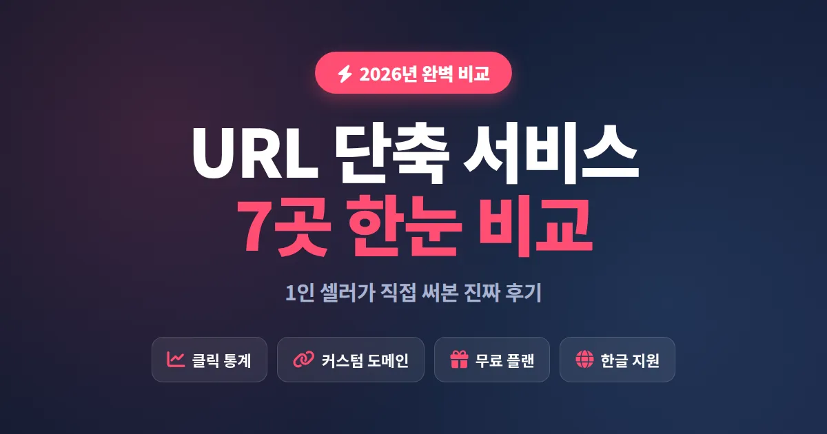 URL 단축 서비스 비교 완벽 정리, 에이블리 셀러가 2026년 알아야 할 7가지 핵심
