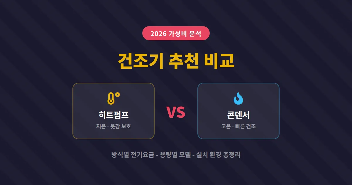 건조기 추천 비교 2026, 히트펌프와 콘덴서 방식별 용량별 가성비 모델 총정리
