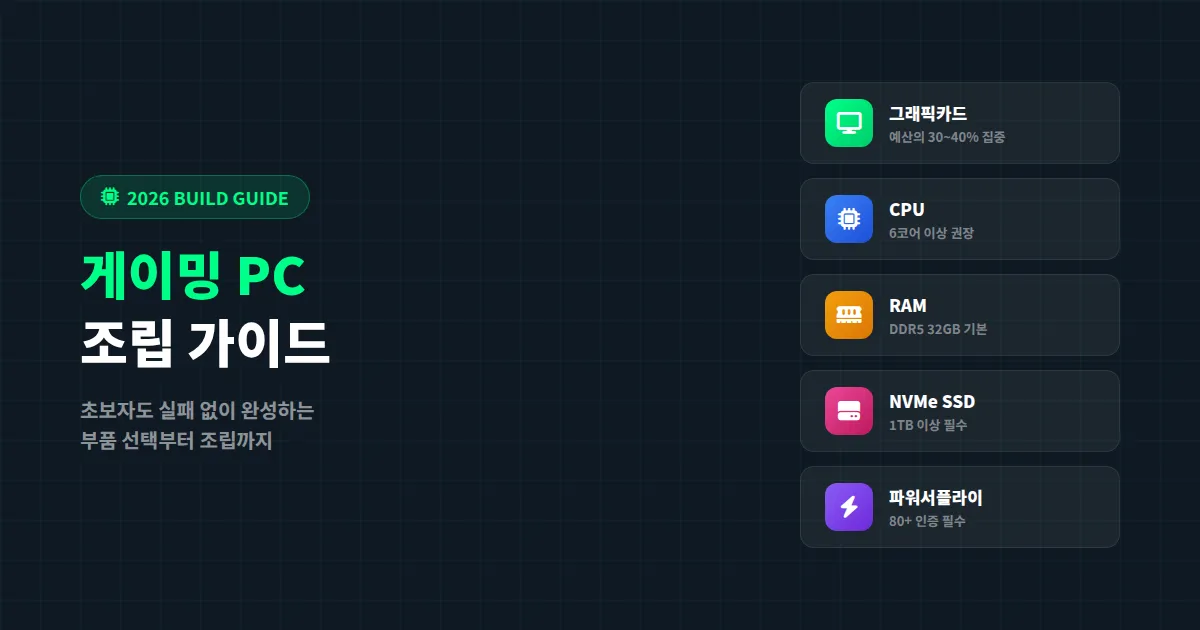 게이밍 PC 조립 가이드 2026, 초보자도 실패 없이 완성하는 부품 선택과 조립 순서