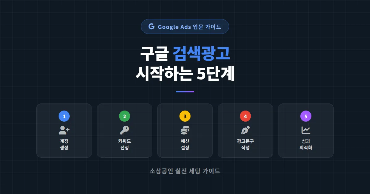 구글 검색광고 시작하기, 소상공인이 첫 캠페인을 세팅하는 실전 5단계