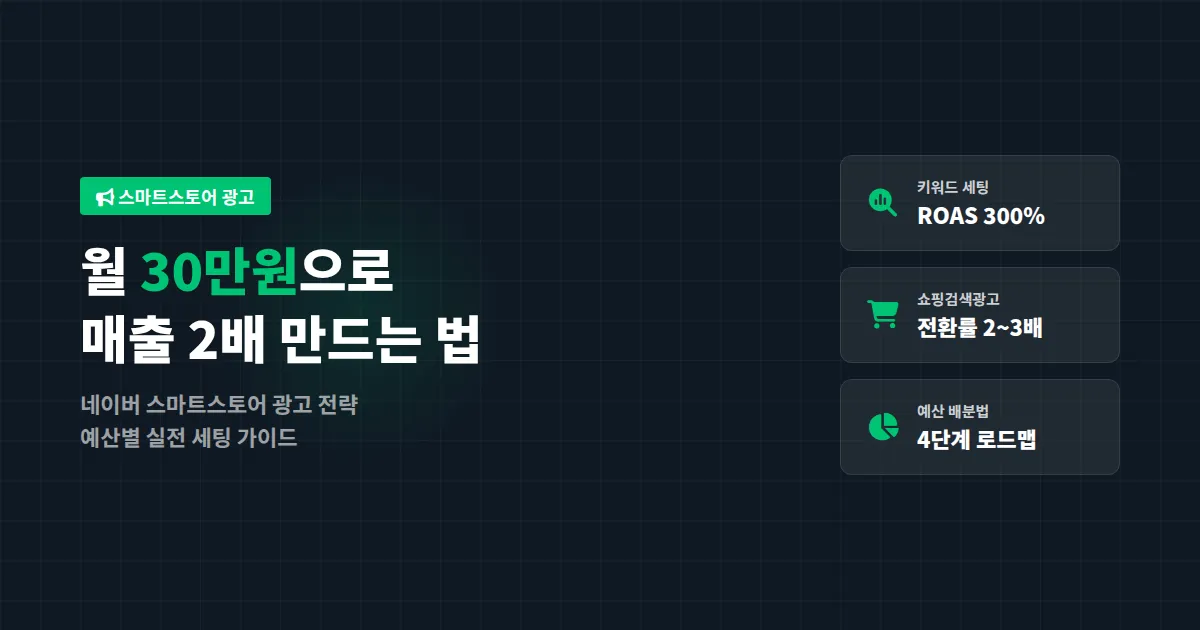 네이버 스마트스토어 광고 전략, 월 30만원으로 매출 2배 올리는 실전 세팅법