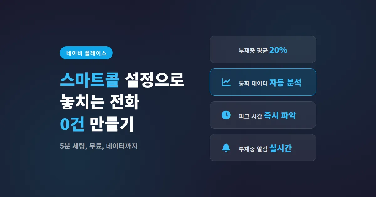 네이버 플레이스 스마트콜 설정 방법, 전화 한 통도 놓치지 않는 실전 세팅 가이드