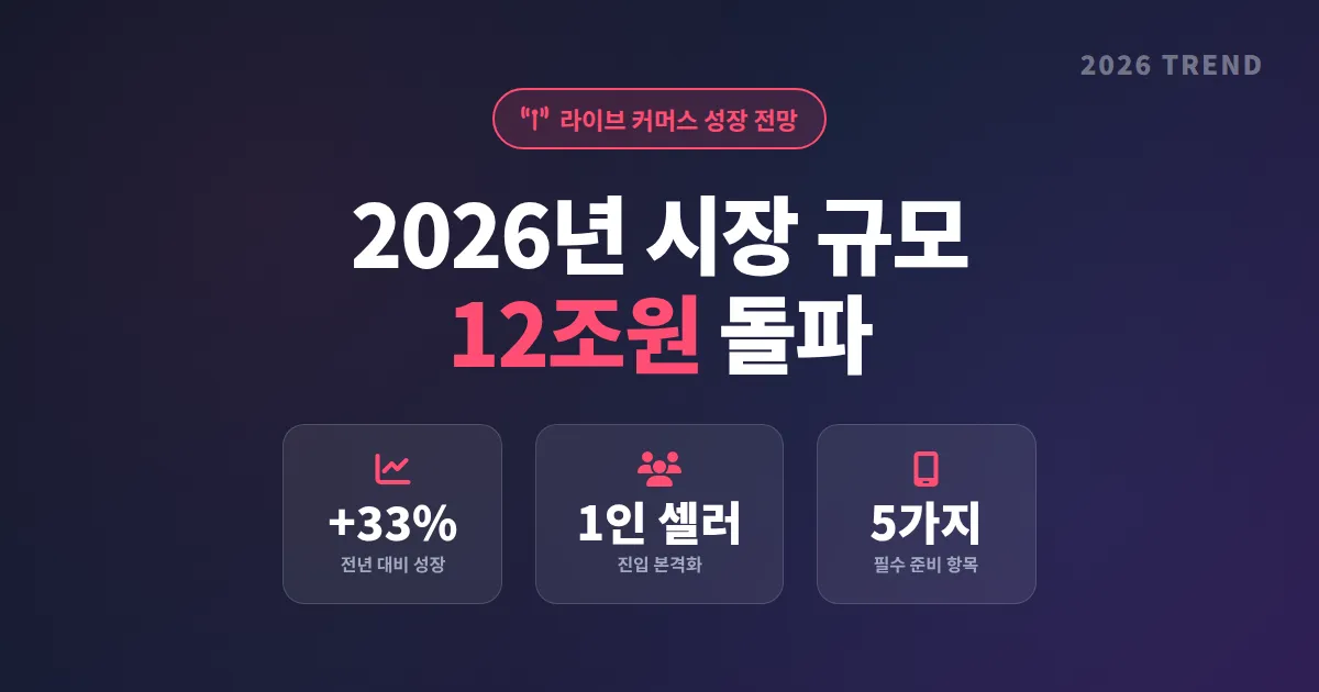 라이브 커머스 성장 전망 2026 - 1인 셀러가 지금 준비해야 할 5가지 변화