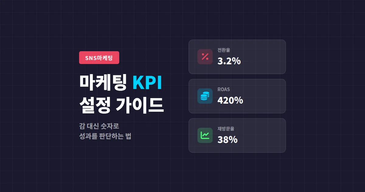 마케팅 KPI 설정 가이드, 소상공인이 꼭 측정해야 할 핵심 지표 5가지