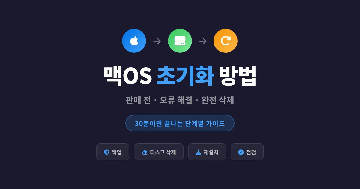 맥OS 초기화 방법 완벽 정리, 판매 전·오류 해결용 단계별 실전 가이드