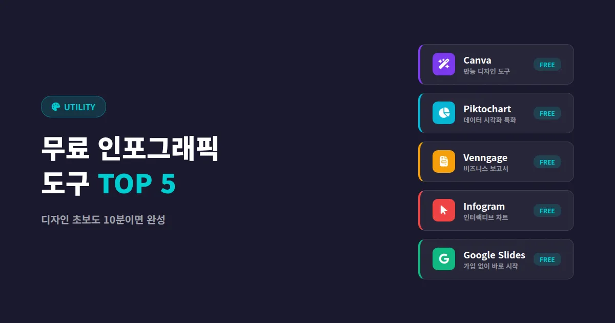 무료 인포그래픽 도구 추천 5선, 디자인 초보도 10분이면 완성하는 실전 비교