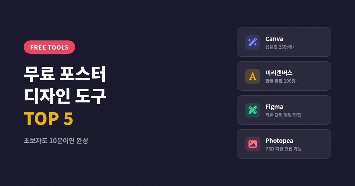 무료 포스터 디자인 도구 추천 5선, 초보자도 10분이면 완성하는 실전 비교