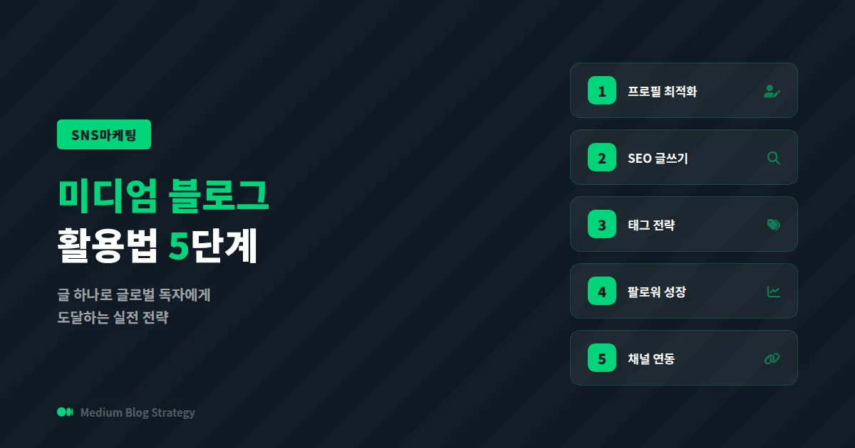 미디엄 블로그 활용법, 글로벌 독자를 사로잡는 실전 운영 전략 5단계