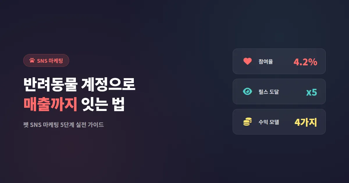 반려동물 SNS 마케팅 실전 가이드, 펫 계정으로 매출까지 잇는 5단계 전략