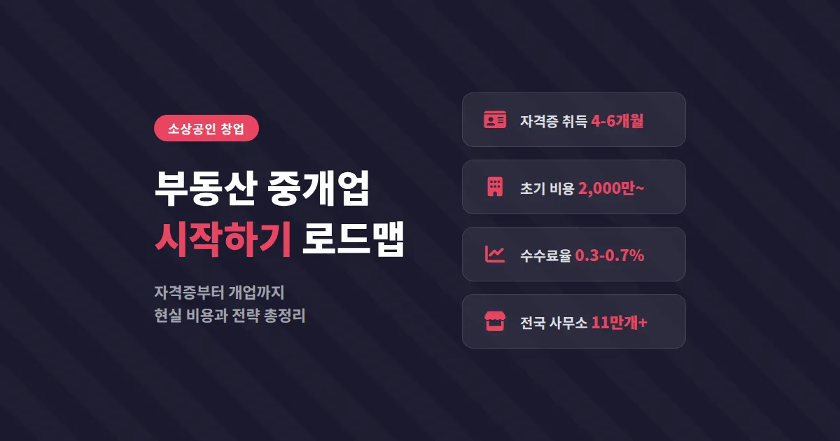 부동산 중개업 시작하기, 자격증 취득부터 사무소 개업까지 현실 로드맵