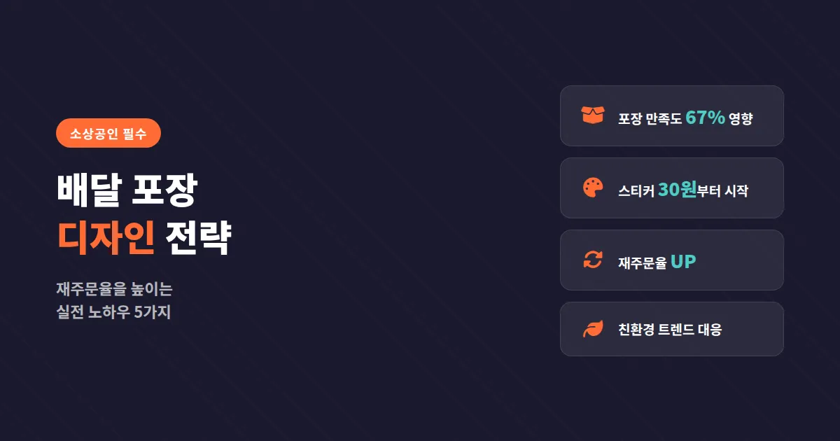 소상공인 배달 포장 디자인, 고객이 다시 주문하게 만드는 실전 전략 5가지