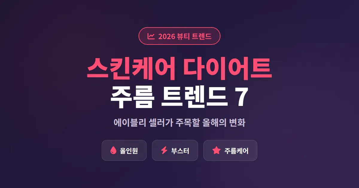 스킨케어 다이어트 주름 트렌드 2026, 에이블리 셀러가 주목할 7가지 변화