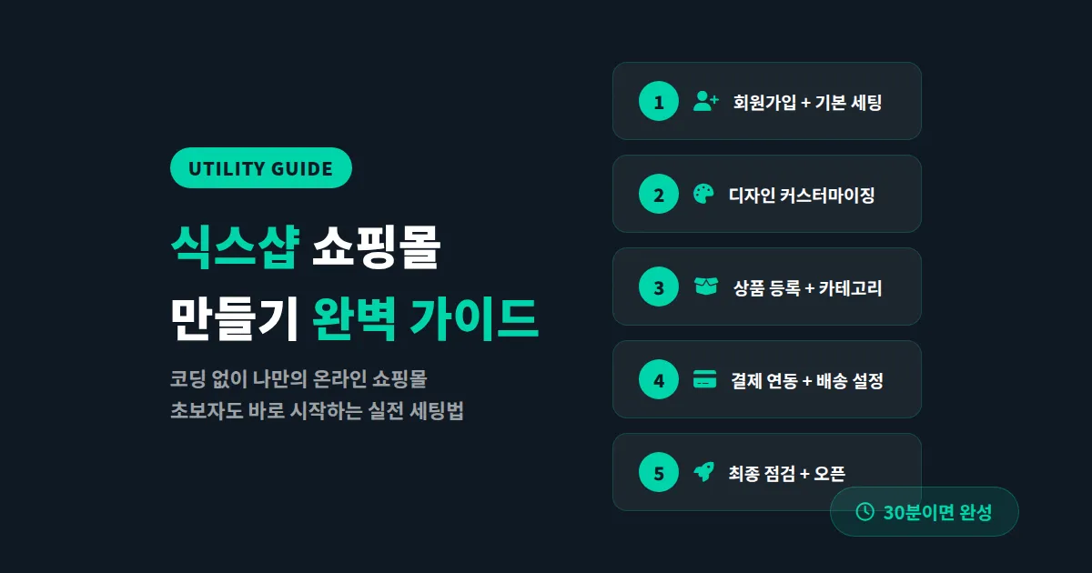 식스샵 쇼핑몰 만들기 완벽 가이드, 초보자도 30분이면 오픈하는 실전 세팅법