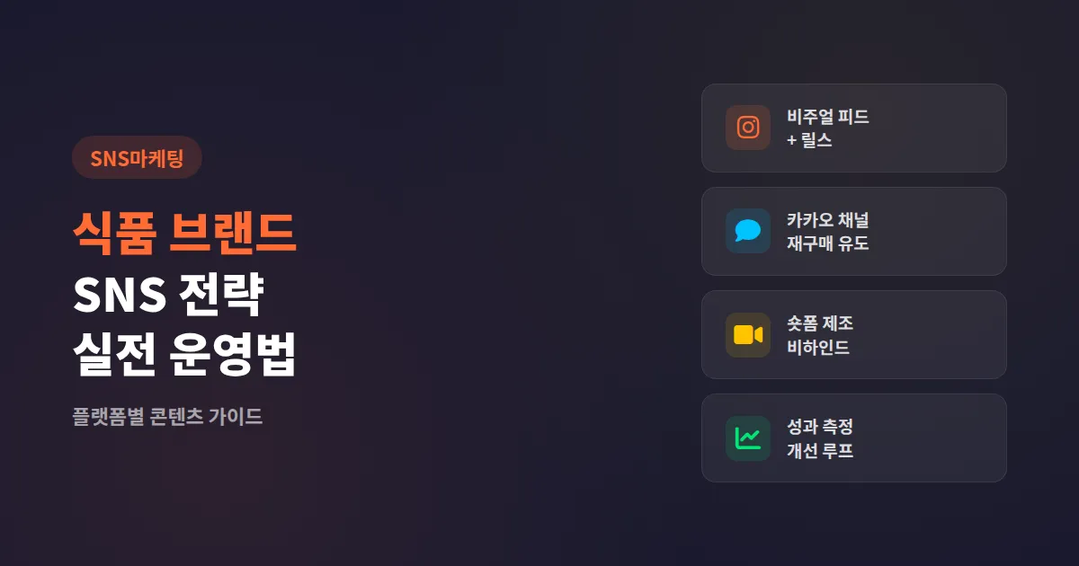 식품 브랜드 SNS 전략, 맛있는 콘텐츠로 매출까지 잇는 실전 운영법