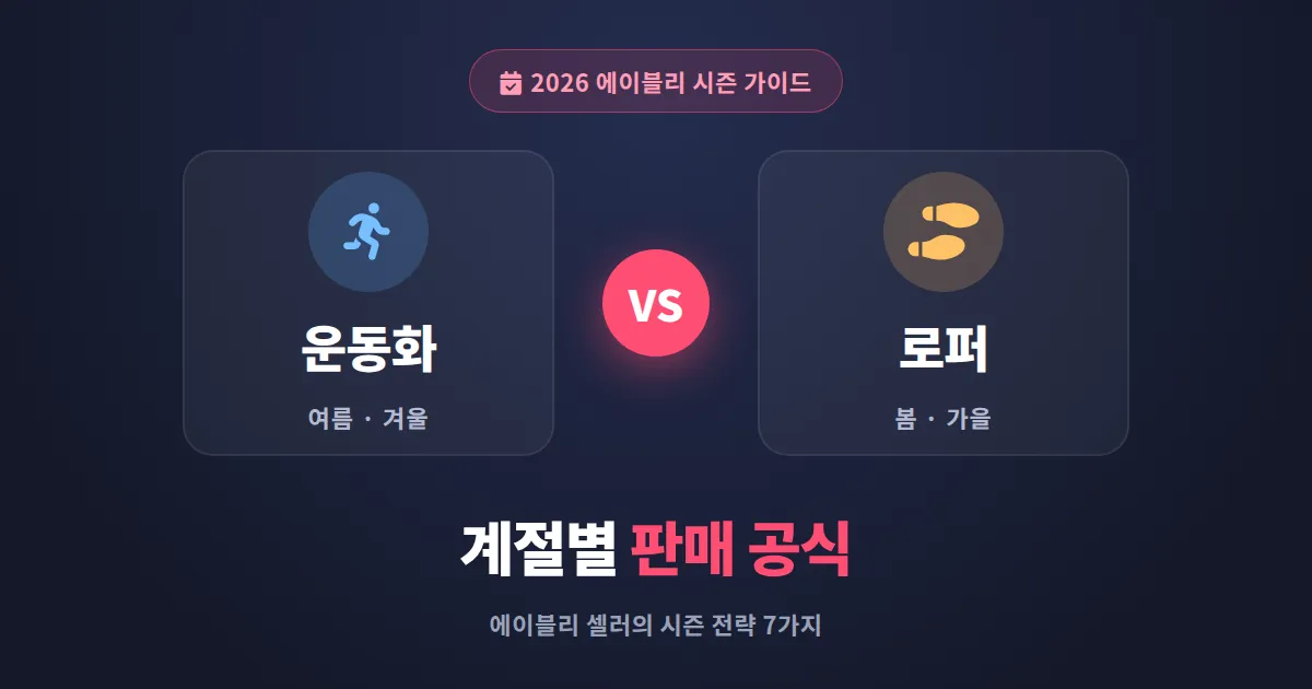 신발 운동화 vs 로퍼 계절별 판매 전략, 2026년 에이블리 셀러 시즌별 공략법 7가지