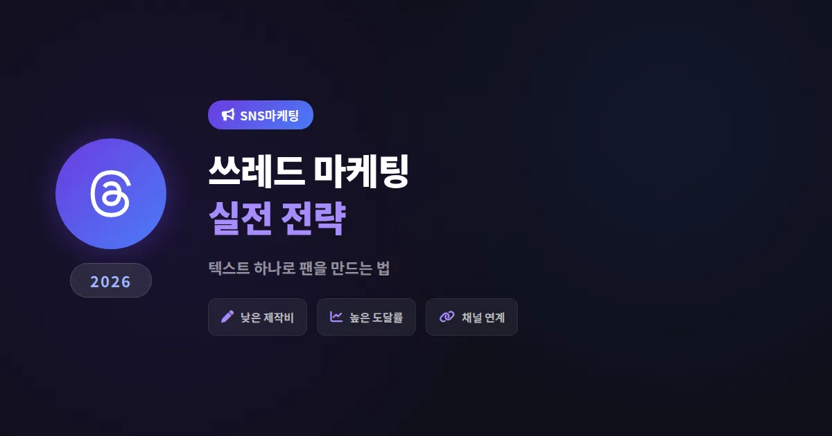 쓰레드 마케팅 전략 2026, 소상공인이 텍스트 SNS로 팬을 만드는 실전 운영법