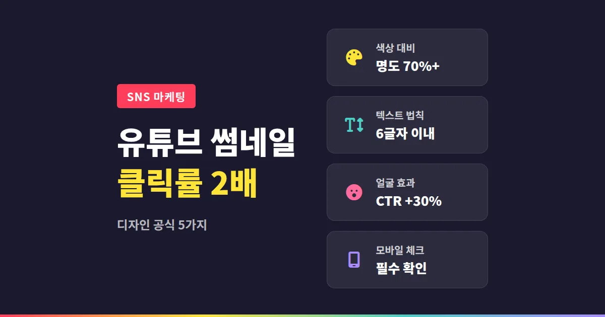 유튜브 썸네일 만들기 완벽 가이드, 클릭률 2배 높이는 디자인 공식 5가지