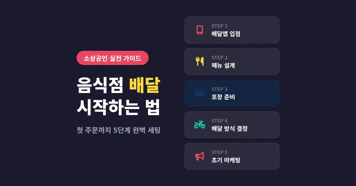 음식점 배달 시작 방법, 초보 사장님이 첫 주문까지 세팅하는 실전 가이드