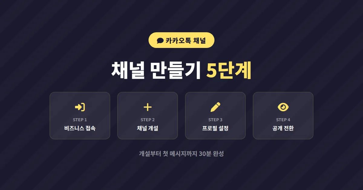 카카오톡 채널 만들기 방법, 개설부터 첫 메시지 발송까지 실전 가이드