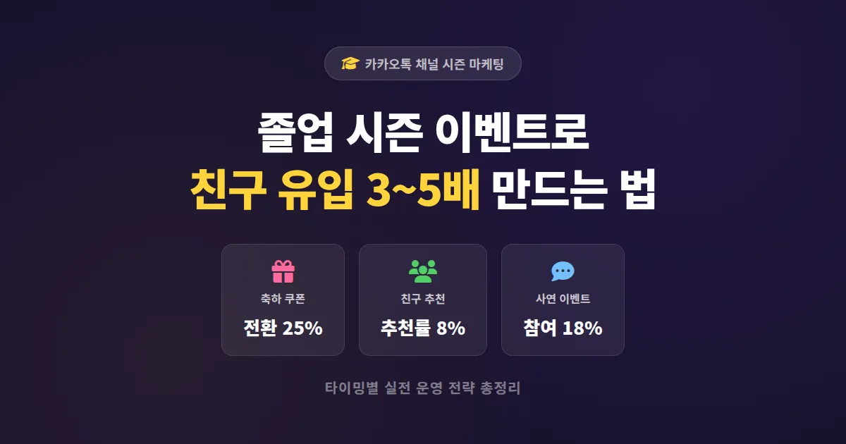 카카오톡 채널 졸업 시즌 이벤트 기획법, 친구 유입과 매출을 동시에 잡는 실전 전략