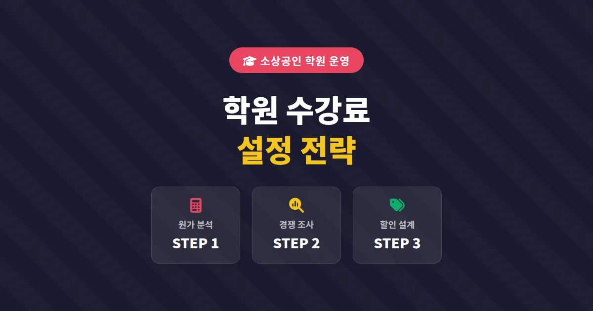 학원 수강료 설정 전략, 수익과 수강생 모두 잡는 가격 설계법