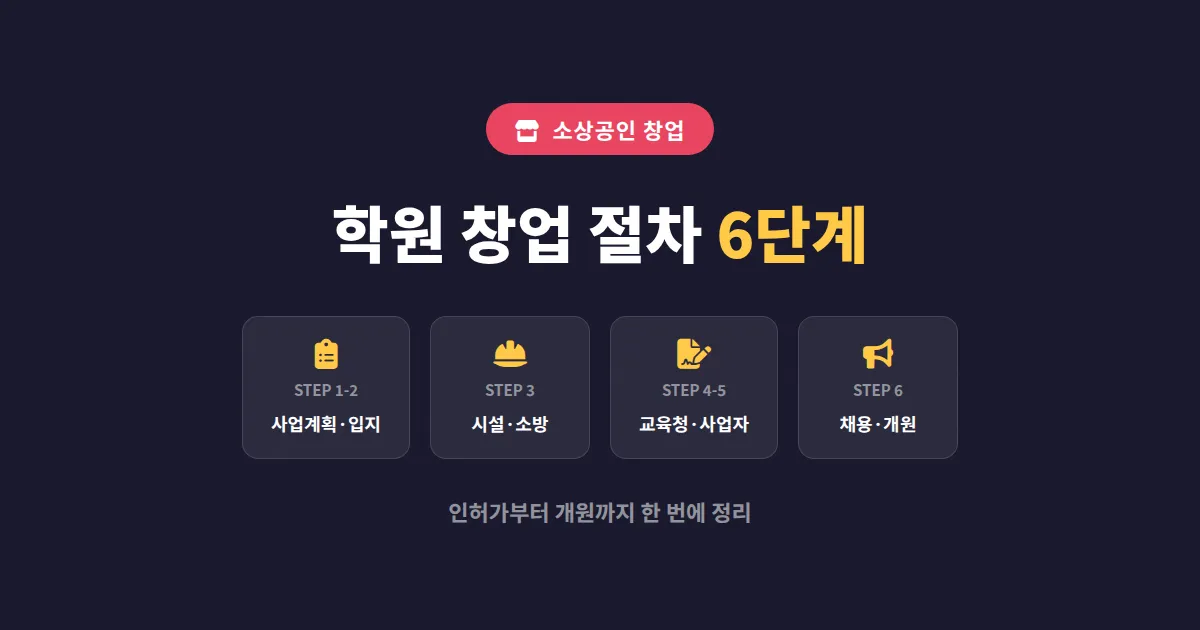 학원 창업 절차 완벽 정리, 인허가부터 개원까지 단계별 실전 가이드